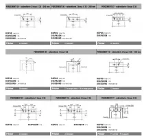 Choix du percement pour baignoire fonte