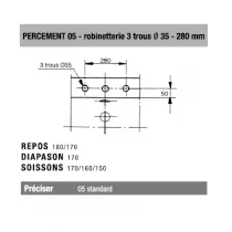 Choix du percement pour baignoire fonte