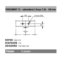 Choix du percement pour baignoire fonte