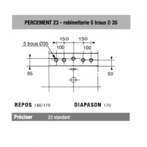 Choix du percement pour baignoire fonte