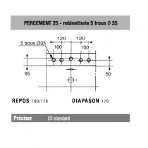 Choix du percement pour baignoire fonte
