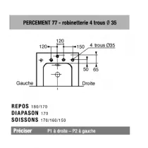 Choix du percement pour baignoire fonte