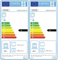 Cuisini&egrave;re 110cm Falcon Classic Deluxe NGC Bordeaux laiton antique CLDLB110EIPBOR/AB-E1 3 fours / 5 foyers induction
