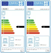 Cuisini&egrave;re 110cm Falcon Classic Deluxe NGC Bordeaux laiton antique CLDLB110EIPBOR/AB-E1 3 fours / 5 foyers induction