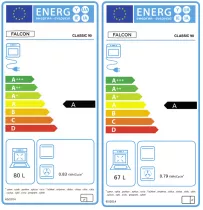 Cuisini&egrave;re 90cm Falcon Classic NGC Noir Chrom&eacute; CL90EIPGBL/CM-E1 3 fours &eacute;lectriques / 5 foyers induction
