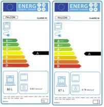 Cuisini&egrave;re 90cm Falcon Classic NGC Noir Chrom&eacute; CL90EIPGBL/CM-E1 3 fours &eacute;lectriques / 5 foyers induction
