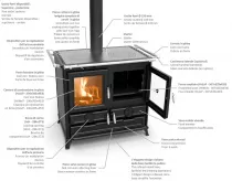Cuisini&egrave;re &agrave; bois Thermorossi Klara Evo 12.1kW Noir