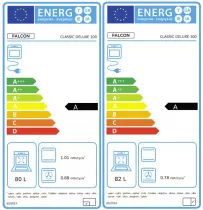 Cuisini&egrave;re mixte 100cm Falcon Classic Deluxe NGC Bordeaux laiton antique CLDL100DFPBOR/AB-E1 3 fours &eacute;lectriques / 5 foyers gaz
