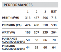 Groupe aspirant Altima 57cm 715m3/h Inox - ROBLIN Réf. 6208172