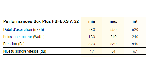 Hotte encastrable FRANKE BOX PLUS FBFE XS A 52