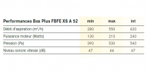 Groupe aspirant Box Plus FBFE XS A 52 52cm 550m3/h (620m3/h intensif) Inox - FRANKE Réf. 152968