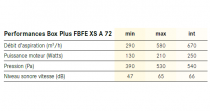 Groupe aspirant Box Plus FBFE XS A 72cm 580m3/h (670m3/h intensif) Inox - FRANKE Réf. 152975