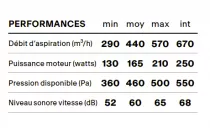 Groupe de meuble int&eacute;gr&eacute; Smart FSTS DRIP-FREE 60 X 60cm 570m3/h B Inox - FRANKE R&eacute;f. 338096