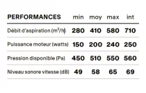 Groupe de meuble Mythos FMY DRIP-FREE 90 KL 580m3/h Inox - FRANKE R&eacute;f. 349979
