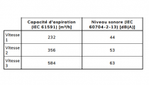 Groupe filtrant 52cm 584m3/h Inox - SMEG Réf. KSG70HPE