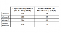 Groupe filtrant 56cm 574m3/h (626m3/h intensif) Inox - SMEG Réf. KSGT64X