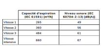 Groupe filtrant 60cm 484m3/h (660m3/h intensif) Inox - SMEG Réf. KSG6P4X