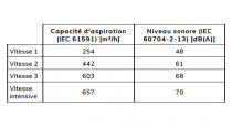 Groupe filtrant 75cm 603m3/h (657m3/h intensif) Inox - SMEG Réf. KSGT74X