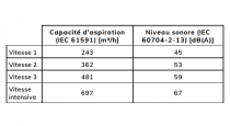 Groupe filtrant 90cm 481m3/h (697m3/h intensif) Inox - SMEG Réf. KSG9P4X