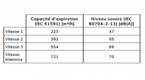 Groupe filtrant 90cm 554m3/h (721m3/h intensif) Inox - SMEG Réf. KSGT124X