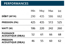 Groupe filtrant Symphonie 28 77cm 662m3/h Blanc - ROBLIN Réf. 6510356 / 3050537393