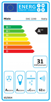 Hotte de plafond Stella 116.5cm 505m3/h (680m3/h intensif)   A++ Inox - MIELE Réf. DAC 2240 EDST Stella