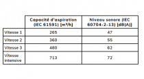 Hotte décorative 90cm 480m3/h (713m3/h intensif) Inox - SMEG Elite Réf. KBCT900XE