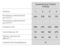 Hotte décorative Falcon PKR Super Extract Blanc Nickel FHDSE1000WH/N 100cm 775m3/h (puissance max.)