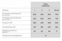 Hotte décorative Falcon plate Gris ardoise UNBHDS90SL/ 90cm 620m3/h (700m3/h intensif)