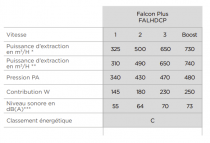 Hotte décorative Falcon Plus Noir FALHDCP90BC/-EU 90cm 650m3/h (730m3/h intensif) avec badge Chromé