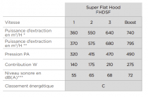Hotte décorative Falcon semi-professionnel ultra-plate Inox FHDSF1100SS/C 110cm 640m3/h (740m3/h intensif)