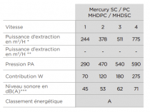 Hotte décorative Mercury SC 120cm 775m3/h (puissance max.) Noir mat - FALCON Réf. MHDSC1200MB/-EU