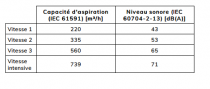 Hotte îlot 120cm 560m3/h (739m3/h intensif) Noir mat - SMEG Elite Réf. KLTI12L4MB