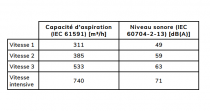 Hotte îlot 90cm 533m3/h (740m3/h intensif) Inox - SMEG Elite Réf. KI90XE