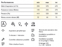 Hotte îlot TUBE FTU PLUS 3707 BK 37cm 570m3/h (670m3/h intensif) Noir - FRANKE Réf. 721943