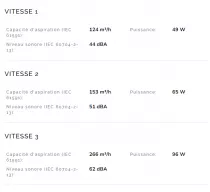 Hotte int&eacute;grable 60cm 266 m&sup3;/h D Inox - SMEG R&eacute;f. KTE60E2