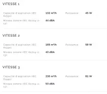 Hotte int&eacute;grable 86cm 230 m&sup3;/h C Inox - SMEG Elite R&eacute;f. KSET86LX3