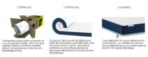 Matelas # SUPER BED - 90 x 190 cm - Mousse haute résilience 35kg/m³ + Latex + Mémoire de forme - MERINOS Réf. HA1148309019000