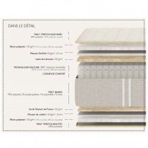 Matelas ATOLL Ferme - 140 x 190 cm - 570 ressorts ensachés multi-air - EPEDA GD1290214019000