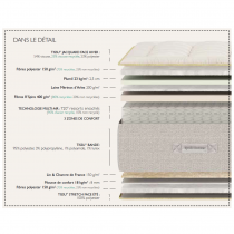 Matelas ZEPHYR Équilibré - 140 x 190 cm - 720 ressorts ensachés multi-air + Capitonnage fait main - EPEDA GD1750714019000