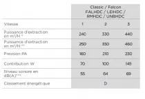 Pack piano Falcon Classic Deluxe 90cm (noir & laiton) avec hotte noire