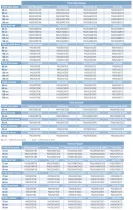 Paroi Walk-in Premium Solo Design 140cm verre flute profilé Graphite brossé - KINEDO Réf. PA8264GFLTE
