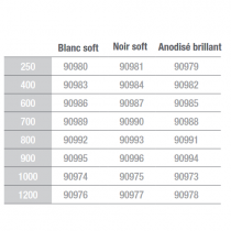 Poignée SPIRIT 800 chromé brillant à l\'unité - SALGAR Réf. 90991