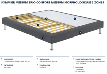 Sommier MEDIUM confort medium - 090x190cm- 3 zones - hauteur 15cm  - BULTEX Réf. AG1390409019000