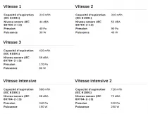 Table de cuisson aspirante 83cm 3 foyers Noir - SMEG Elite R&eacute;f. HOBD283D3