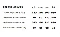 Table de cuisson aspirante Smart FSM 7081R HI recyclage 70cm 500m3/h 4 foyers Noir - FRANKE R&eacute;f. 349955