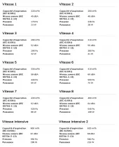 Table induction aspirante ISOLA ALTA PRO 83cm 4 zones Noir cadre Inox - SMEG Elite R&eacute;f. HHSL7845X