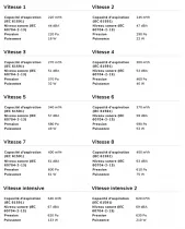 Table induction avec hotte int&eacute;gr&eacute;e ISOLA ALTA 83cm Noir cadre Inox - SMEG Elite R&eacute;f. HHSL7844X